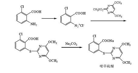 合成路線(xiàn)二